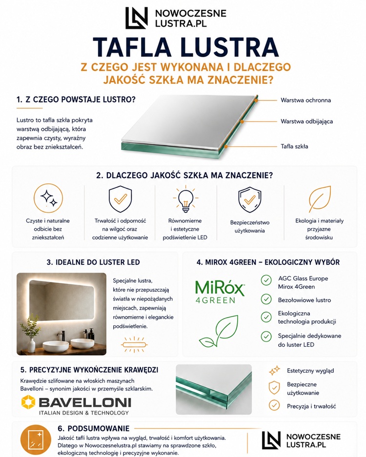 Tafla lustra – z czego jest wykonana i dlaczego jakość szkła ma znaczenie